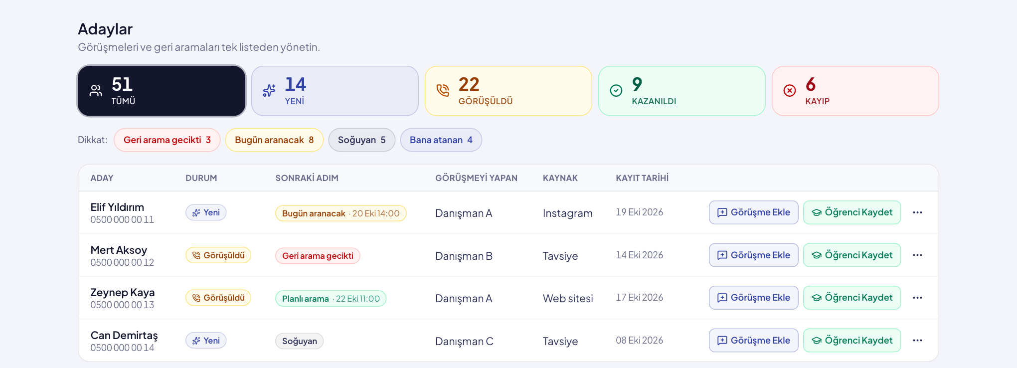 Aday Yönetimi: durum kartları ve dikkat gerektiren adaylar